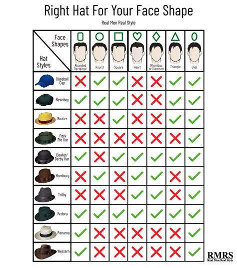 Hat Styles For Oval Faces