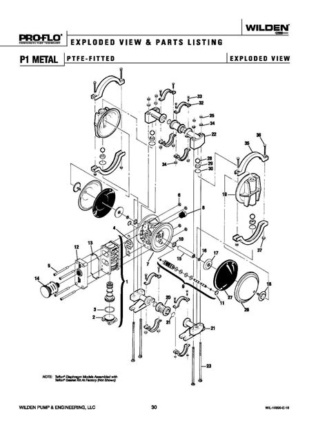 Wilden Pump Parts List - Pump Spare Parts for Sandpiper Wilden ARO VM