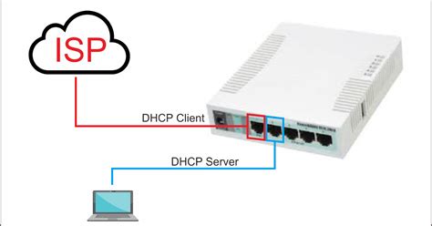 Konfigurasi DHCP Server Dan DHCP Client Mikrotik Belajar Dasar Mikrotik