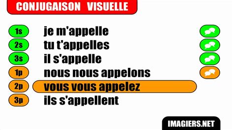 French verb conjugation S appeler Indicatif Présent YouTube