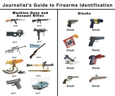 Real Weapon Names Journalists Edition By Wekk