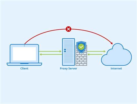 What Is A Proxy Server It And Why It Is Important For Cybersecurity