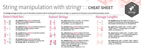 Here S A Good Cheat Sheet For Using The Stringr Command In R Quotations Quotation Marks