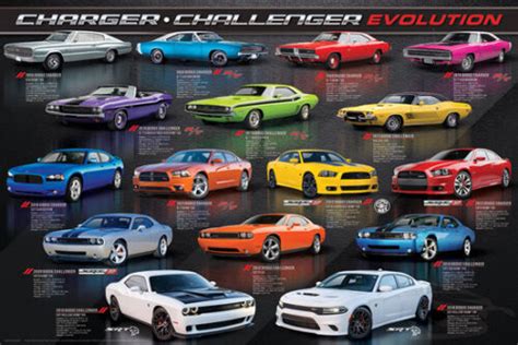 Dodge Charger Challenger Evolution Historic Muscle Cars Wall Art