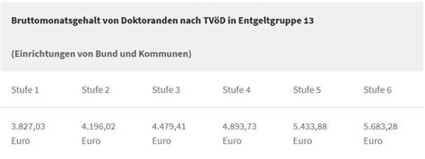 ✓ außerdem können sie hier eine passende vorlage zum. Tv L Stufenlaufzeit - The Job Letter