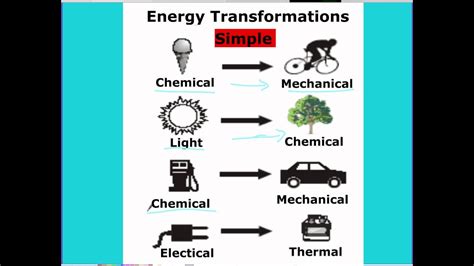 energy conversion and managementhello, you are visitor number 116119 on this page. Types of Energy and Engergy Conversions - YouTube