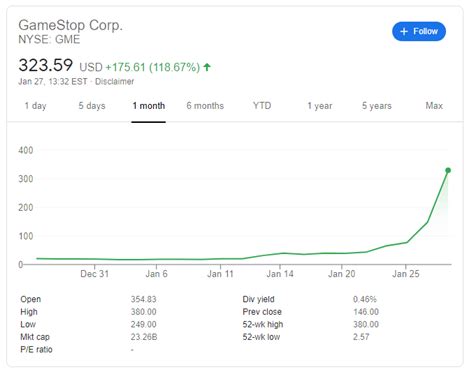 Midday meme stock report for 8/2: Gamestop (GME) Stock Price and Forecast: White House ...