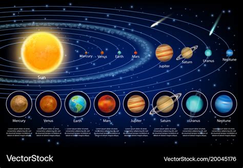 Solar System Planets Set Realistic Royalty Free Vector Image