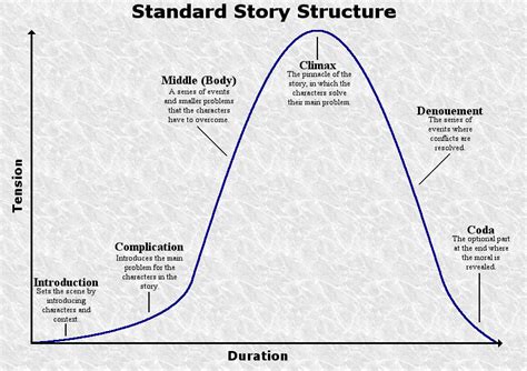 Discussion Lets Talk Aboutstory Structure By Recolor Evolution On