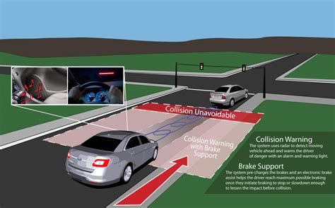 Ford To Offer Collision Warning On More Models Autoevolution