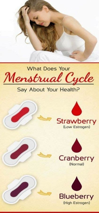 Color Of Period Blood And Woman Health Wellness Magazine