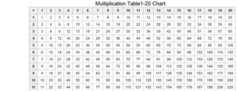 Multiplication Chart To 30 Printable Multiplication Flash Cards