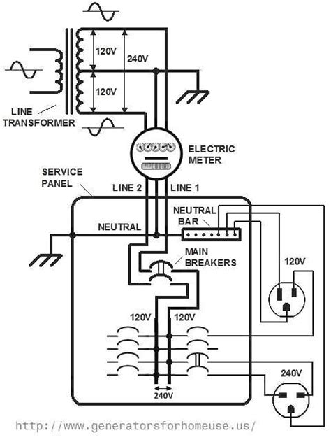 Electrical diagram electrical wiring diagram electrical work electrical switches electrical manual changeover switch wiring diagram for portable generator or how to connect a generator to old houses often have ungrounded outlets which can be a hazard. Electrical Wiring Diagram House | Electrical wiring diagram, Electrical wiring, House wiring