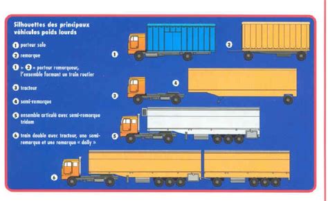 Logistique Magasinage Manutention Dimension Trainsroutier Dimension