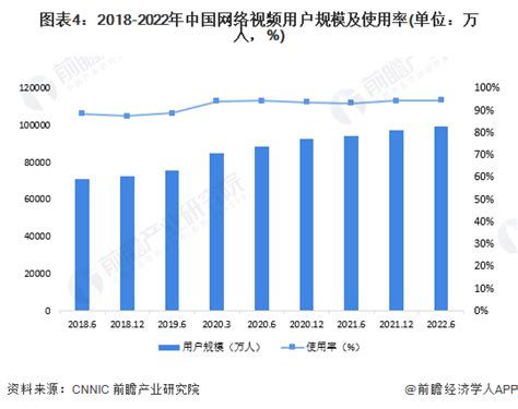 2023年中国视频播放软件行业市场发展现状分析 2021年市场规模超4200亿元【组图】行业研究报告 前瞻网