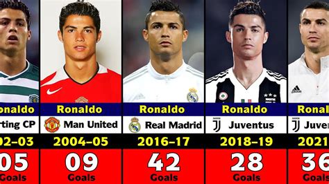 Cristiano Ronaldos Club Career Every Season Goals Youtube