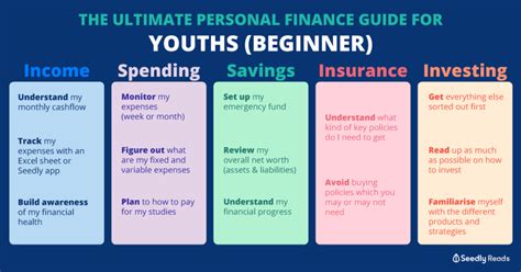 Youths Your Ultimate Personal Finance Guide 15 35 Years Old