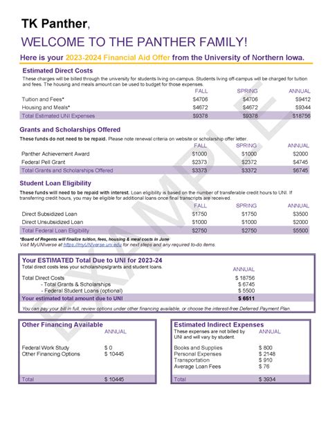 Financial Aid Offer Letter Admissions And Aid