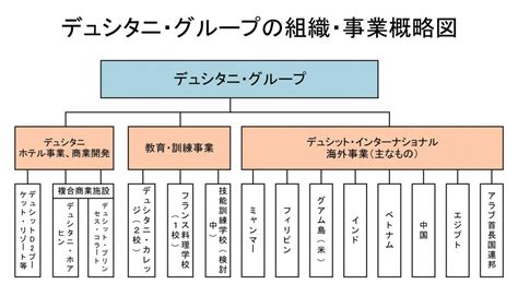 【タイ】【知らないと損するタイ進出情報】タイの財閥研究 デュシタニ・グループ 2ページ目 2ページ中 教えてasean│海外の飲食