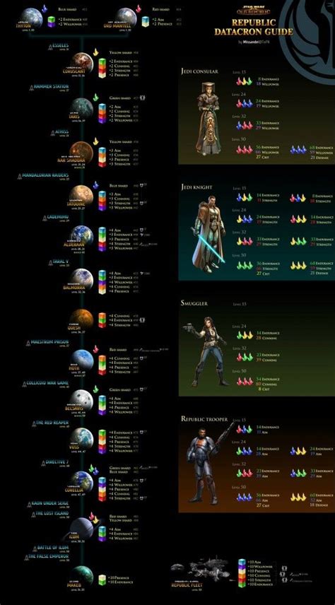 Focusing all efforts into improving force powers and making them easier to use, stronger and just generally more effective. 169 best images about SWTOR Guides on Pinterest | Armors, From home and Tes