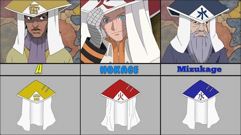 List Of Naruto Kages List Naruto Kages YouTube