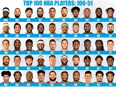 Ranking The Best Players For The Nba Season