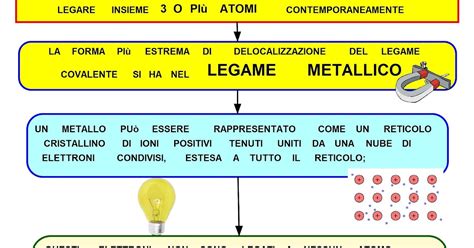 Mappa Concettuale Legame Metallico 2