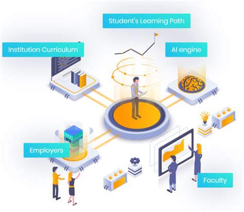 Personalized And Adaptive Learning Edwisely Blog