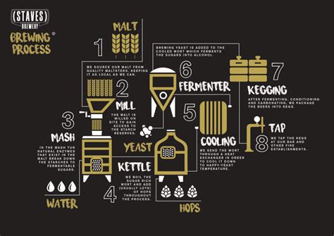 How To Brew Your Home Beer Whisky Factory