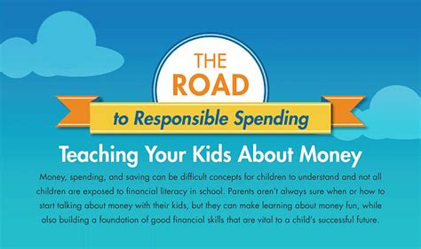The Road To Responsible Spending Teaching Your Kids About Money