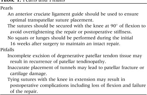 Table 1 From Open Patellar Tendon Tenotomy Debridement And Repair