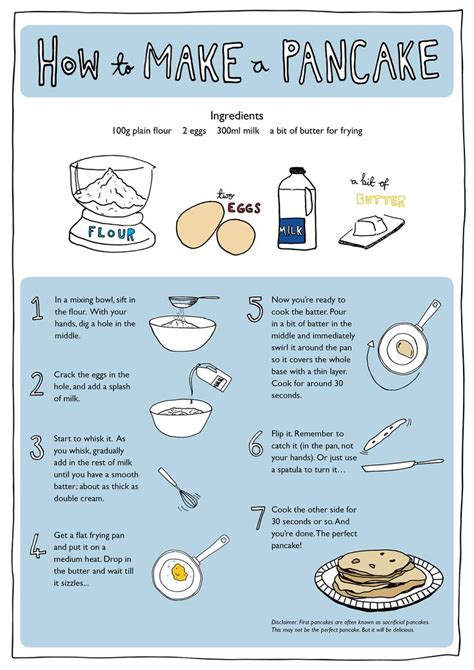 How To Make A Pancake Instructional Leaflet On Behance How To Make