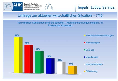 Staatliche banken sind banken, die mehrheitlich dem staat gehören oder die vom staat kontrolliert werden, zum beispiel über andere staatliche unternehmen. Deutsche Wirtschaft in Russland fordert Ende der Sanktions ...
