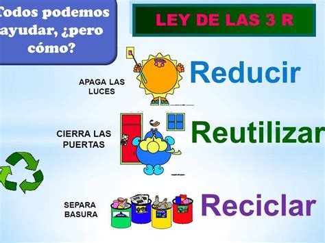 Las 3 R Del Reciclaje Reduce Reutiliza Y Recicla Microscopiopro