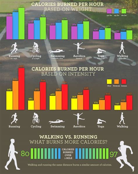 Walking Vs Running Which One Is Best