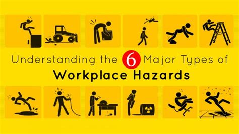 Understanding The Six Major Types Of Workplace Hazards Totalika
