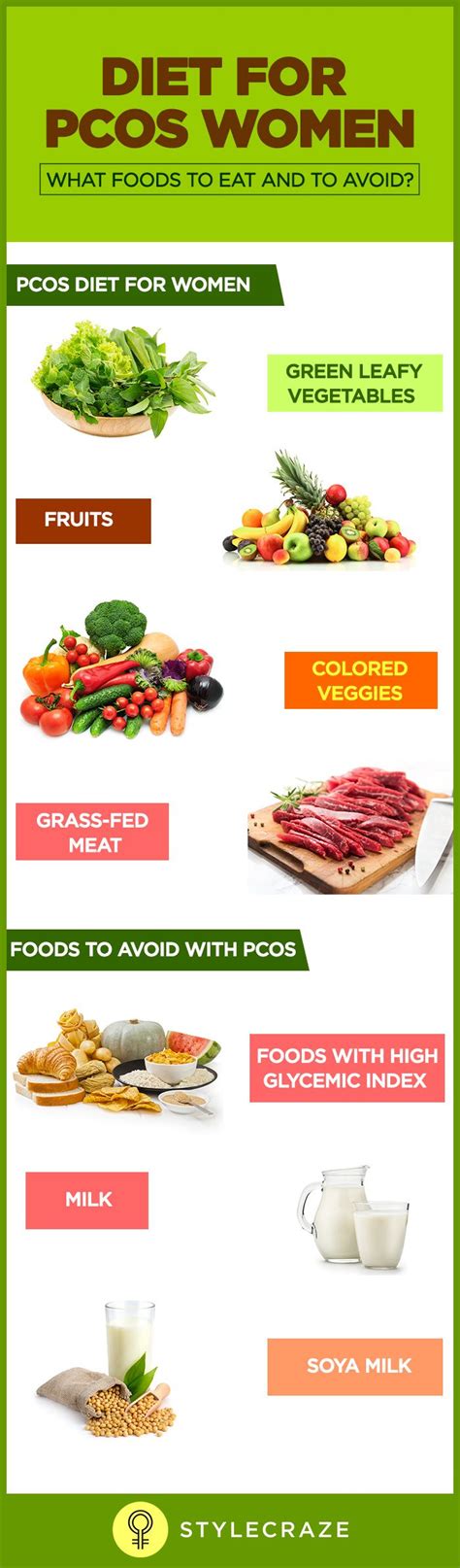 Best Diet For Pcos Weight Loss Vegetarian Wallblondeausuchonpagesdev