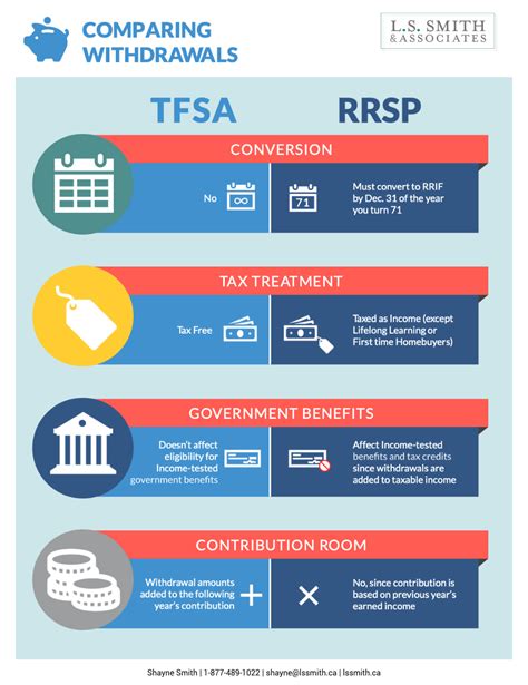 TFSA vs RRSP - What you need to know to make the most of them in 2021 ...