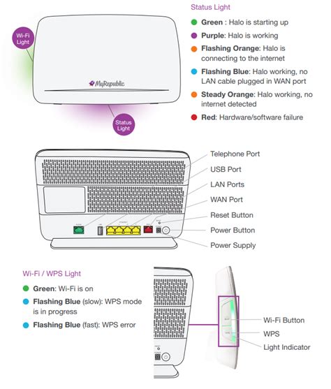 Pressing the info button again will enable all other lights. MyRepublic Wi-Fi Halo: Product Overview & Warranty ...