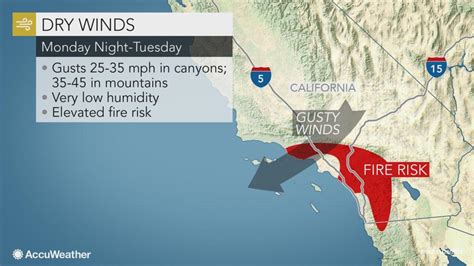 Santa Ana Winds May Ignite Wildfire Risk In Southern California During