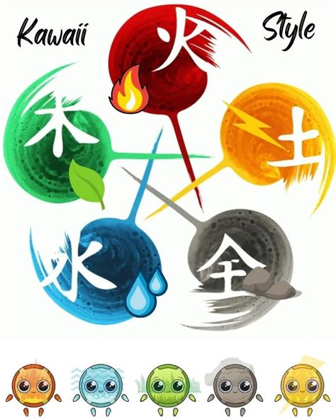 5 Kawaii Element Png Bundle Custom Chibi Cute Emojis Etsy In 2022