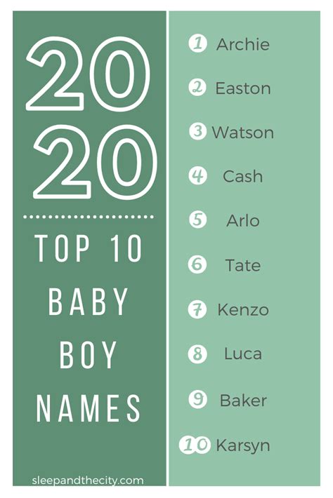 Surnames as first names for boys will continue to be popular in the coming years, according to jennifer moss. The 2020 Baby Name List — Sleep and the City