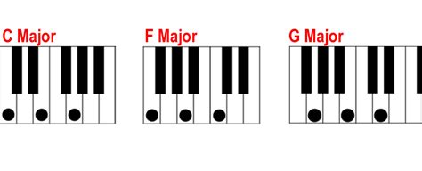 Finding A Major Chord On The Piano