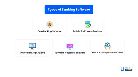 Banking Software Development A Comprehensive Guide Idea Usher