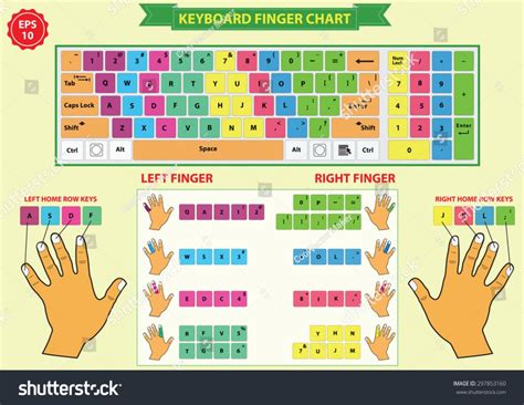 Typing Using A Qwerty Keyboard Island Class