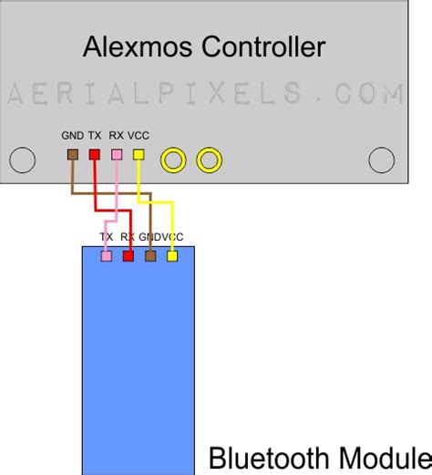 Alexmos Bluetooth Module Installation And Setup Guide Aerialpixels
