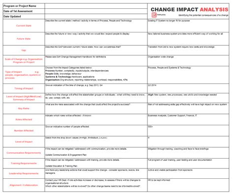 A change impact assessment (cia) provides quality information to influence design choices about the change process (or change programme) supporting a change. Business impact analysis BIA Steps - Excel Templates ...