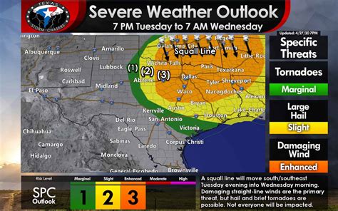 Evening Notes Line Of Severe Storms Likely Tuesday Night And Wednesday