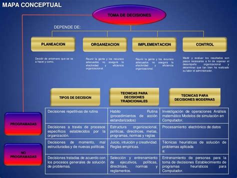 Mapa Conceptual De Toma De Decisiones Tados Porn Sex Picture