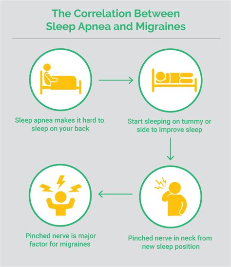 Sleep Apnea Can Cause Headache And Pinched Nerve Neck Pain Rni